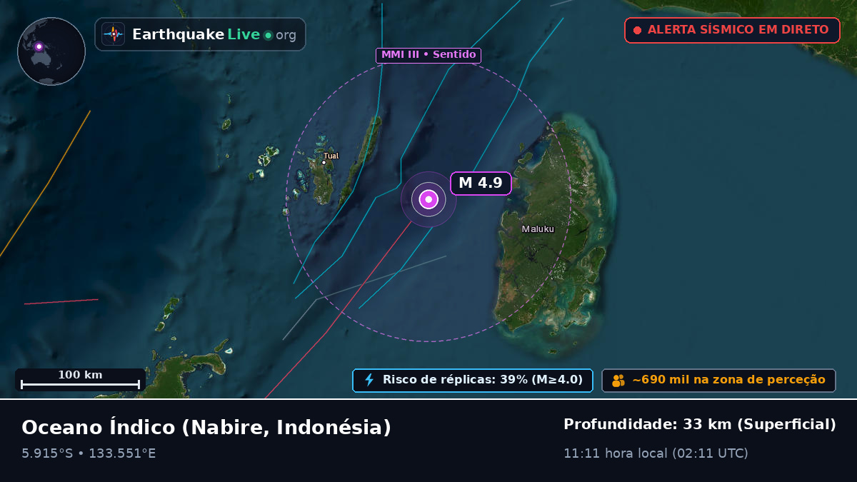 Oceano Índico (Indonésia)