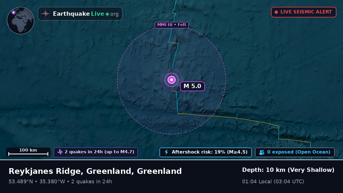 North Atlantic Ocean (Greenland)