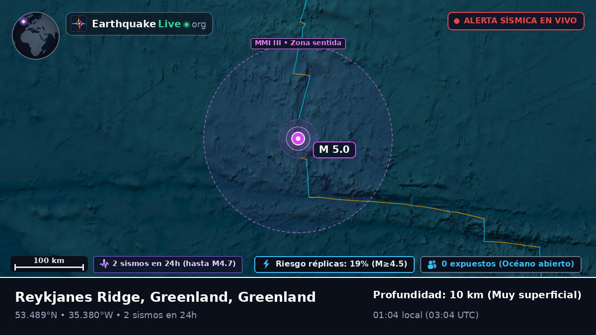 Océano Atlántico Norte (Greenland)