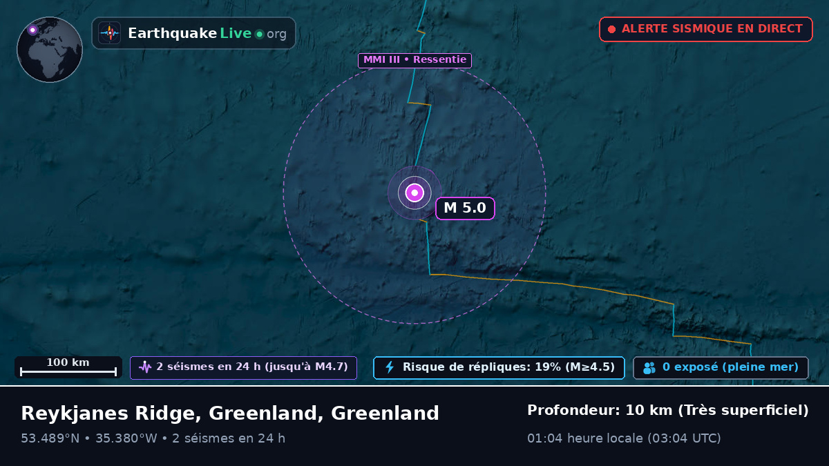 Océan Atlantique Nord (Greenland)