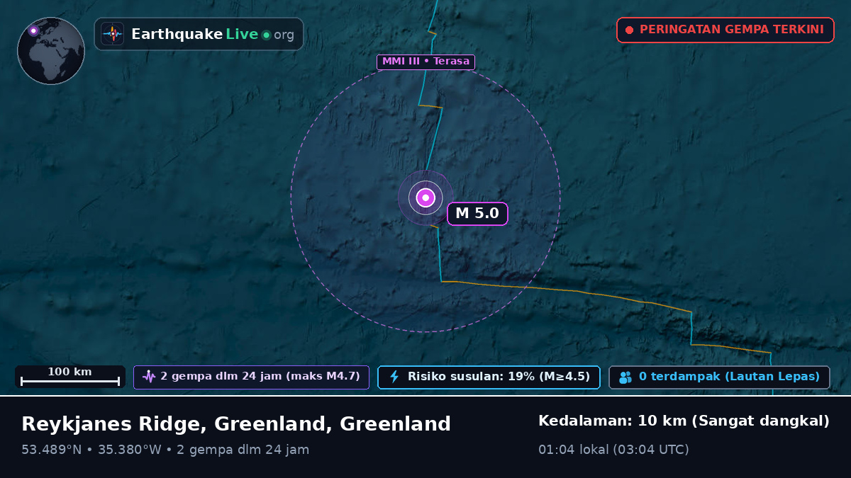 Samudra Atlantik Utara (Greenland)