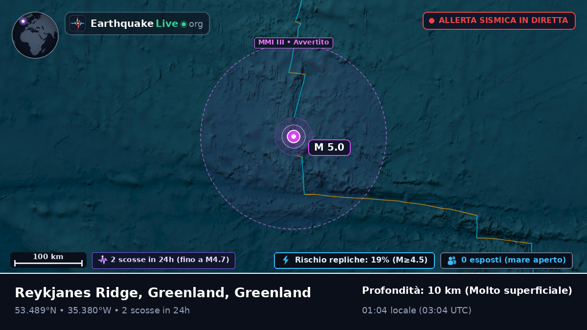 Oceano Atlantico settentrionale (Greenland)