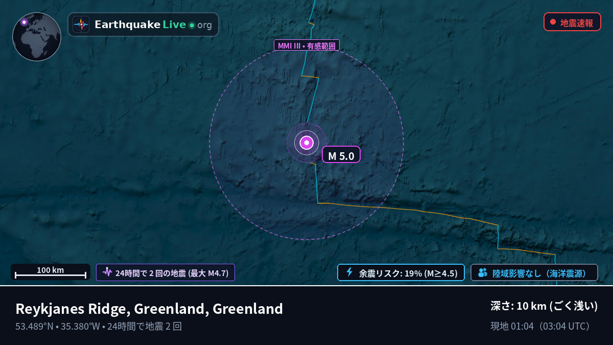 北大西洋 (Greenland)
