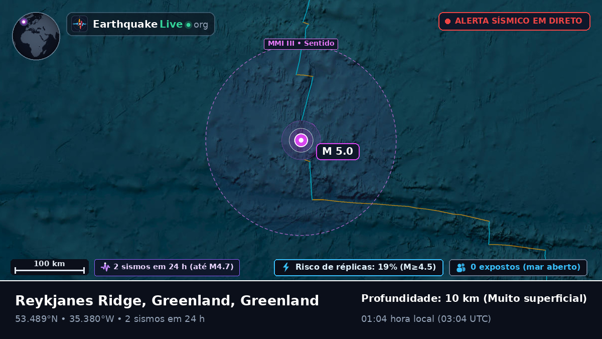 Oceano Atlântico Norte (Greenland)