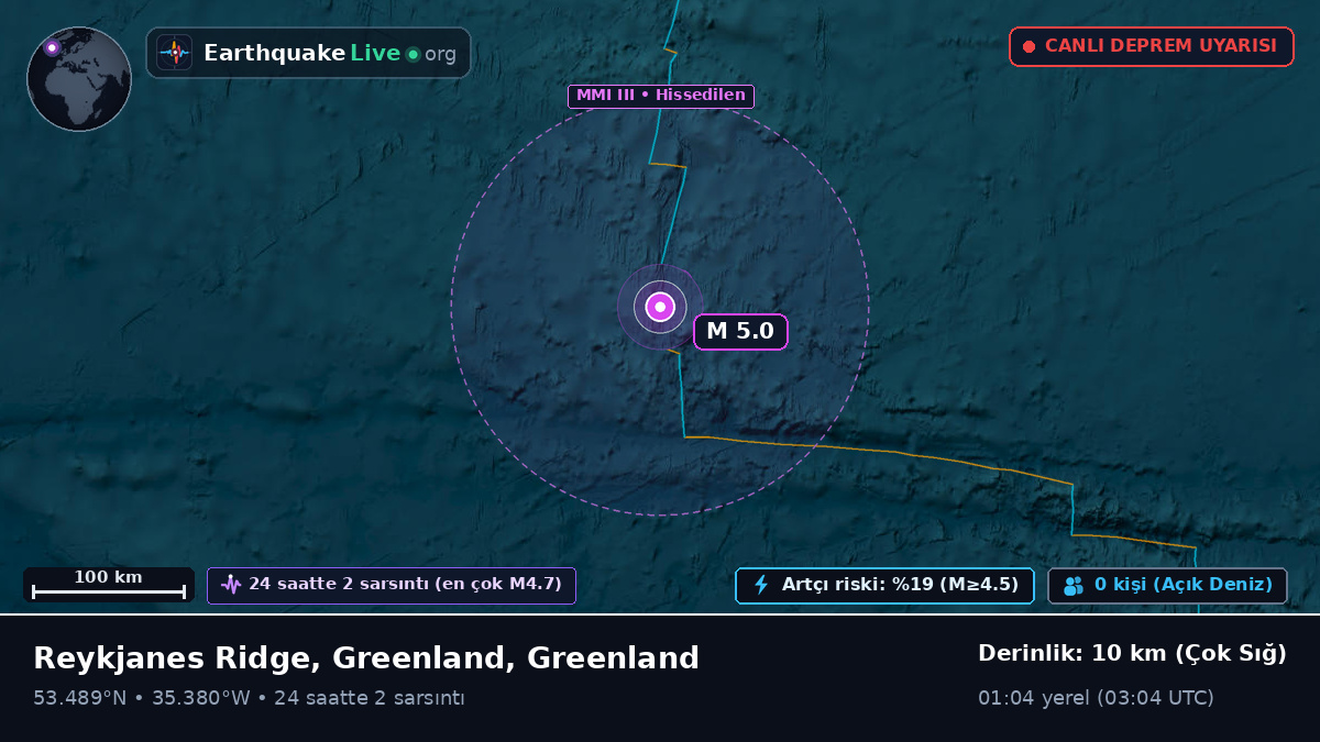 Kuzey Atlantik Okyanusu (Greenland)