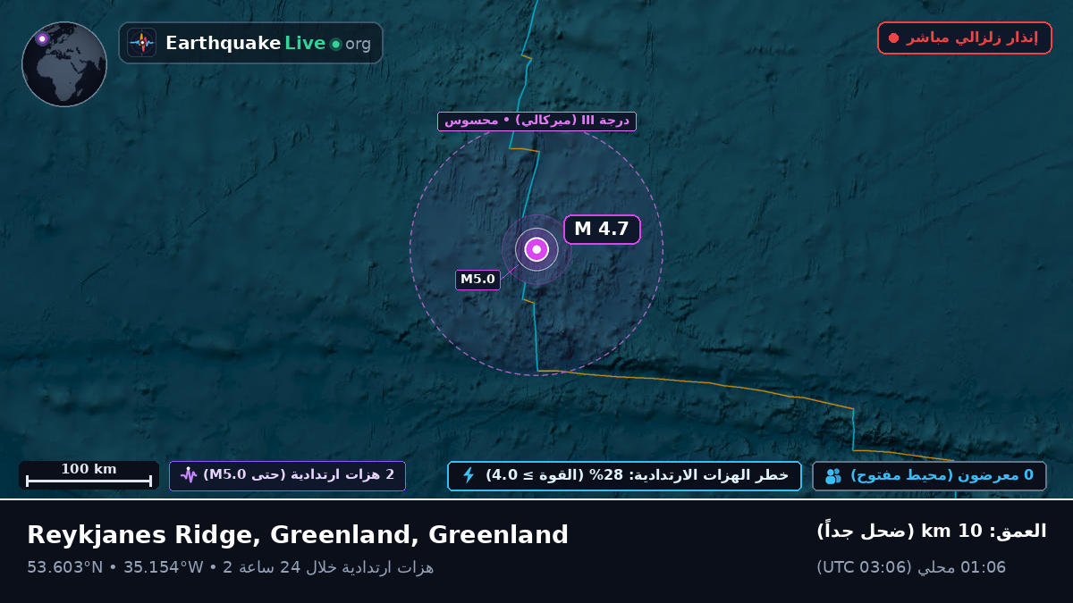 شمال المحيط الأطلسي (Greenland)