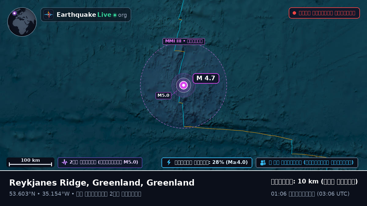 উত্তর আটলান্টিক মহাসাগর (Greenland)