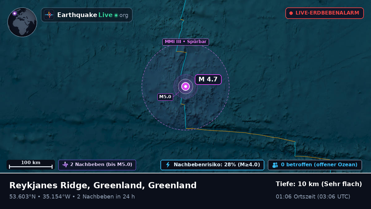 Nordatlantik (Greenland)