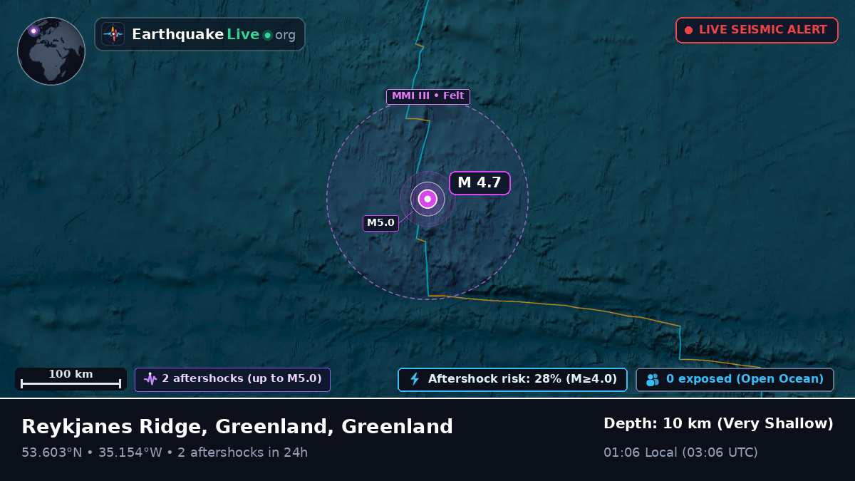 North Atlantic Ocean (Greenland)
