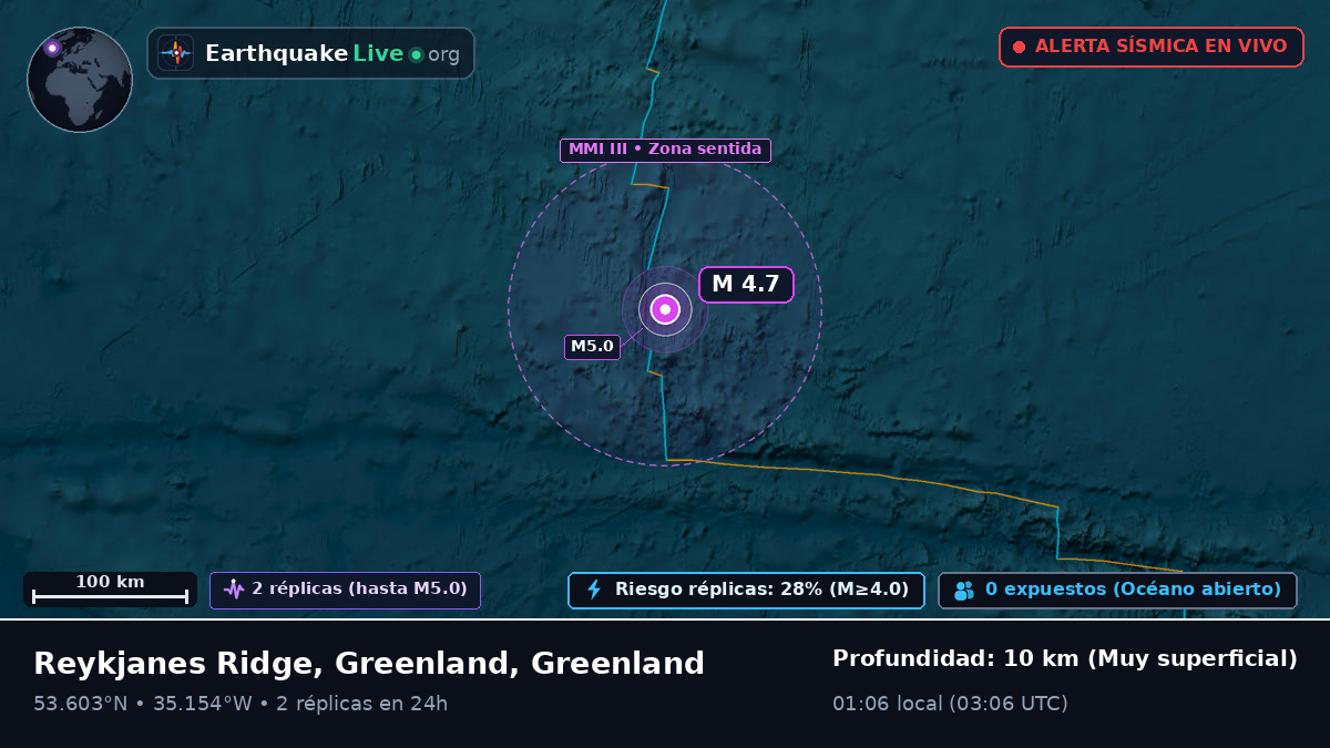 Océano Atlántico Norte (Greenland)
