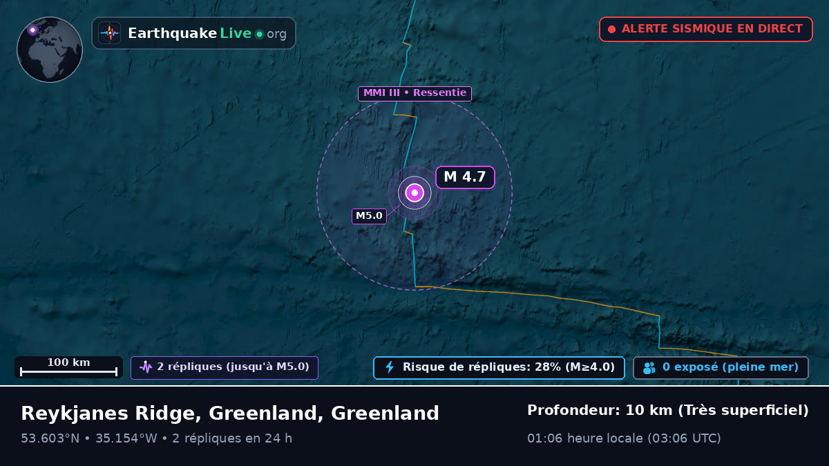 Océan Atlantique Nord (Greenland)