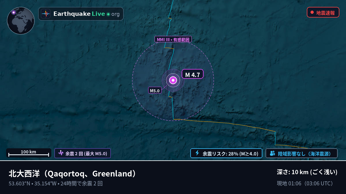 北大西洋 (Greenland)