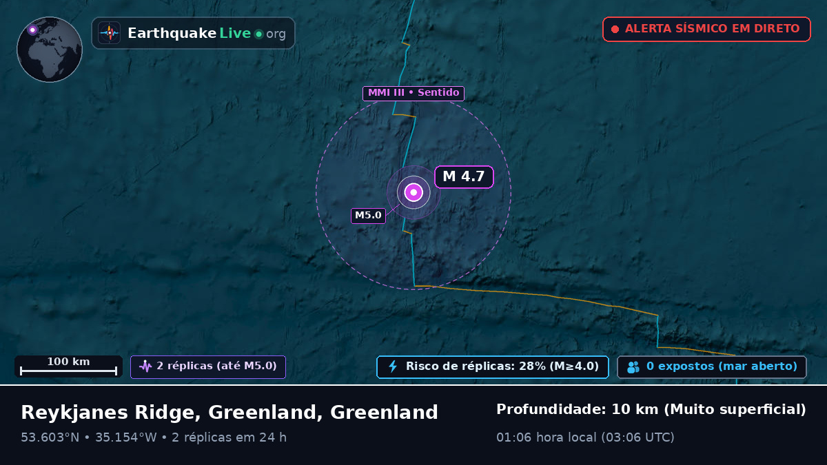 Oceano Atlântico Norte (Greenland)