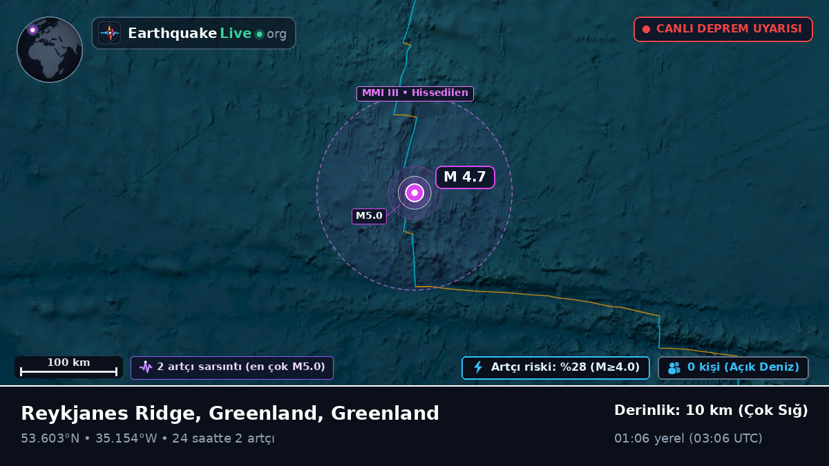 Kuzey Atlantik Okyanusu (Greenland)