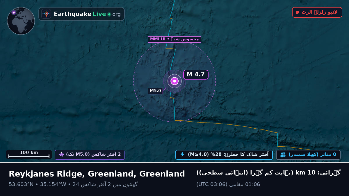 شمالی بحر اوقیانوس (Greenland)