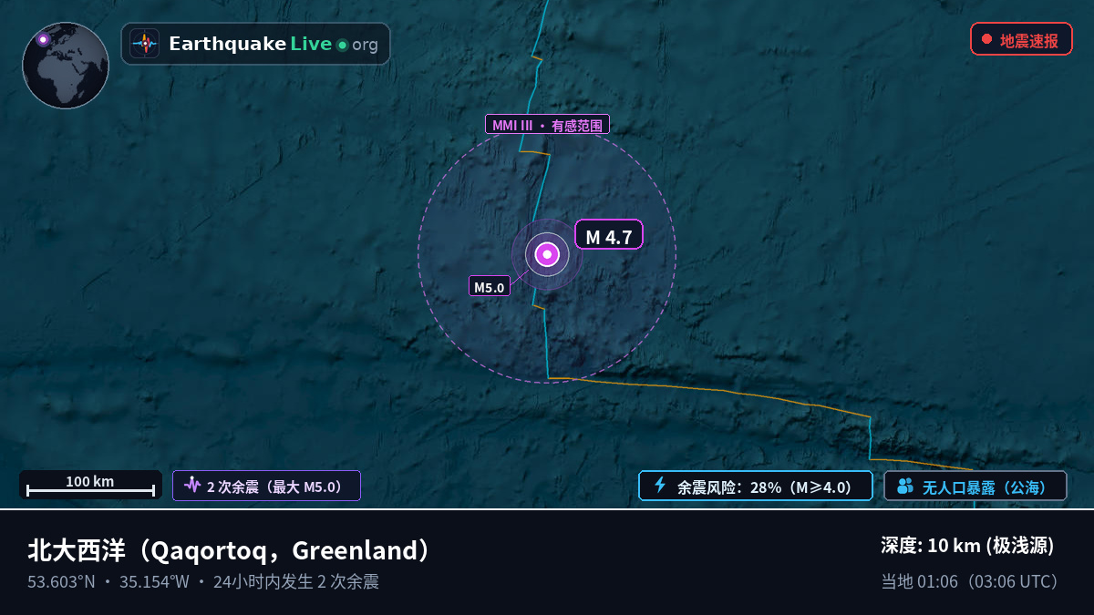 北大西洋 (Greenland)