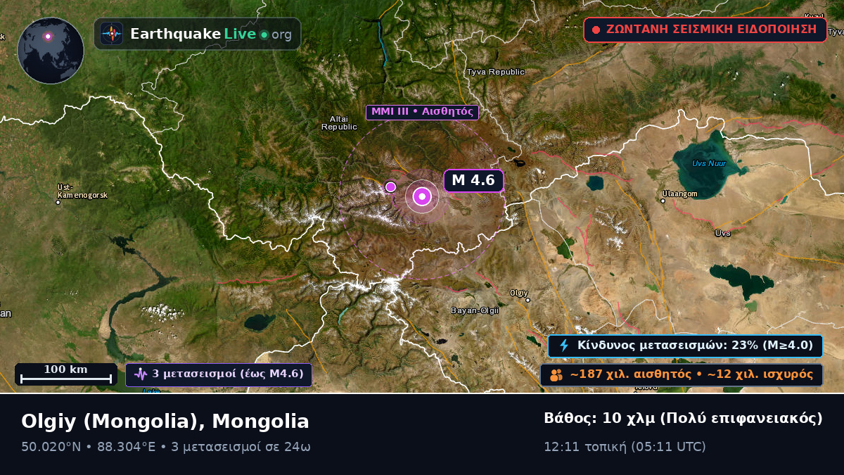 Bayan-Ölgiy, Mongolia