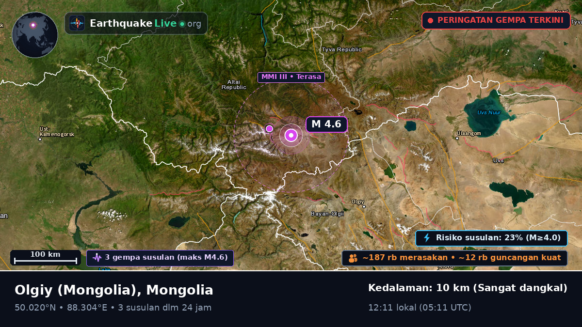 Bayan-Ölgiy, Mongolia
