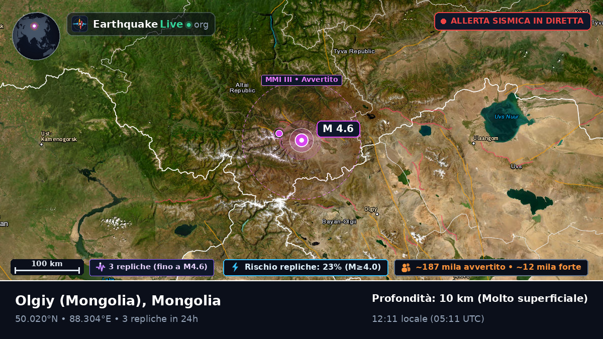 Bayan-Ölgiy, Mongolia