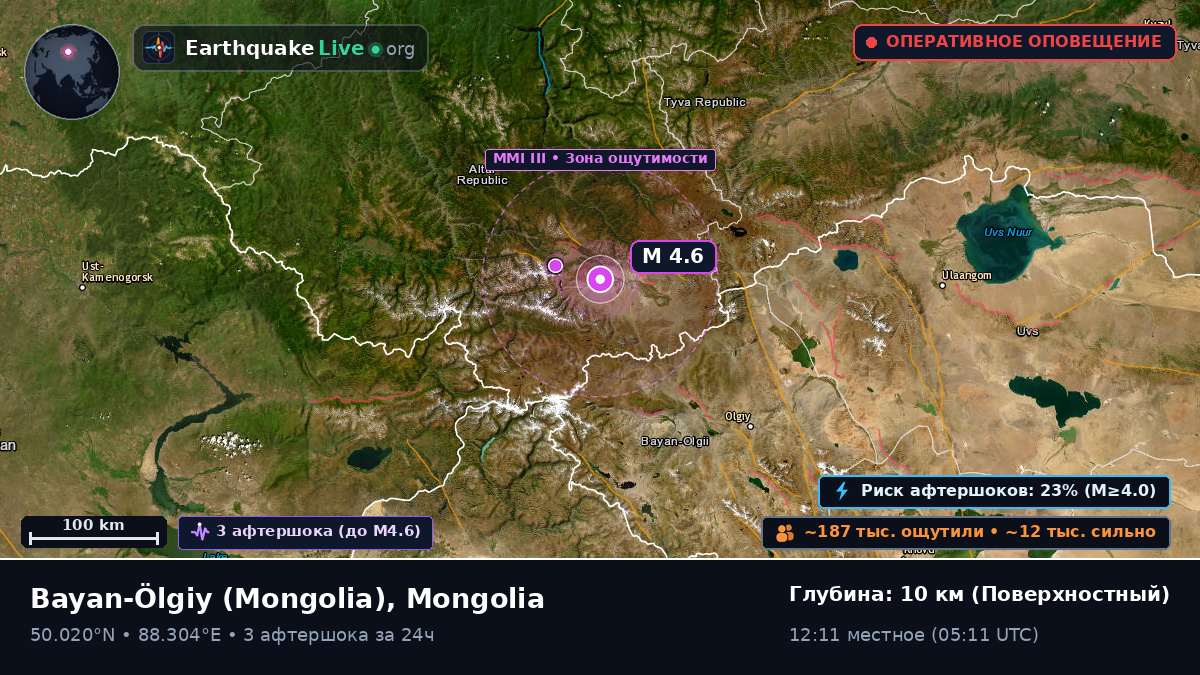 Bayan-Ölgiy, Mongolia