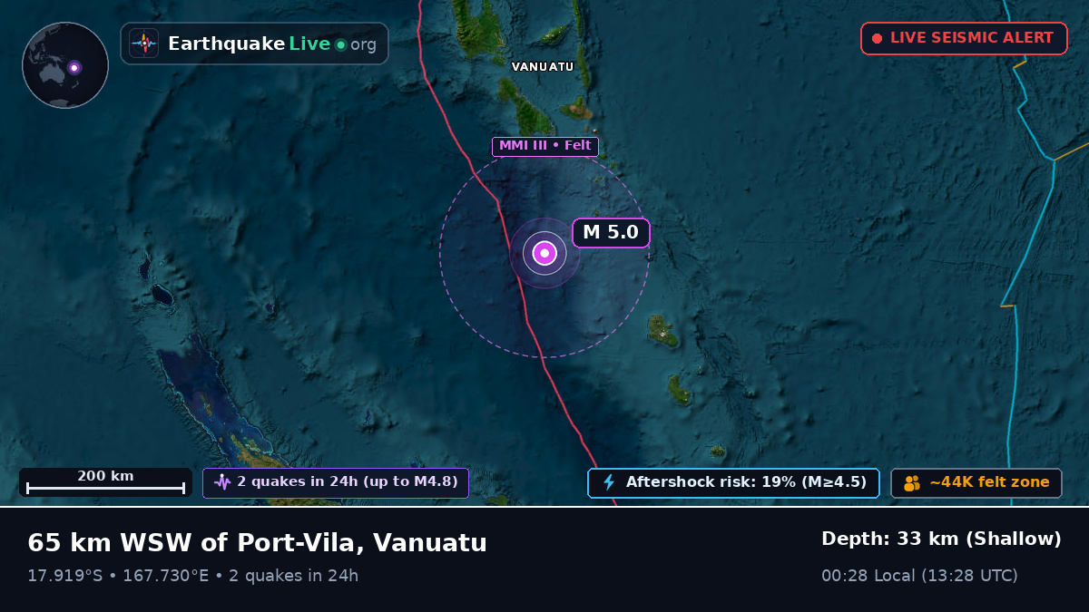 Off the coast of Port Vila, Vanuatu