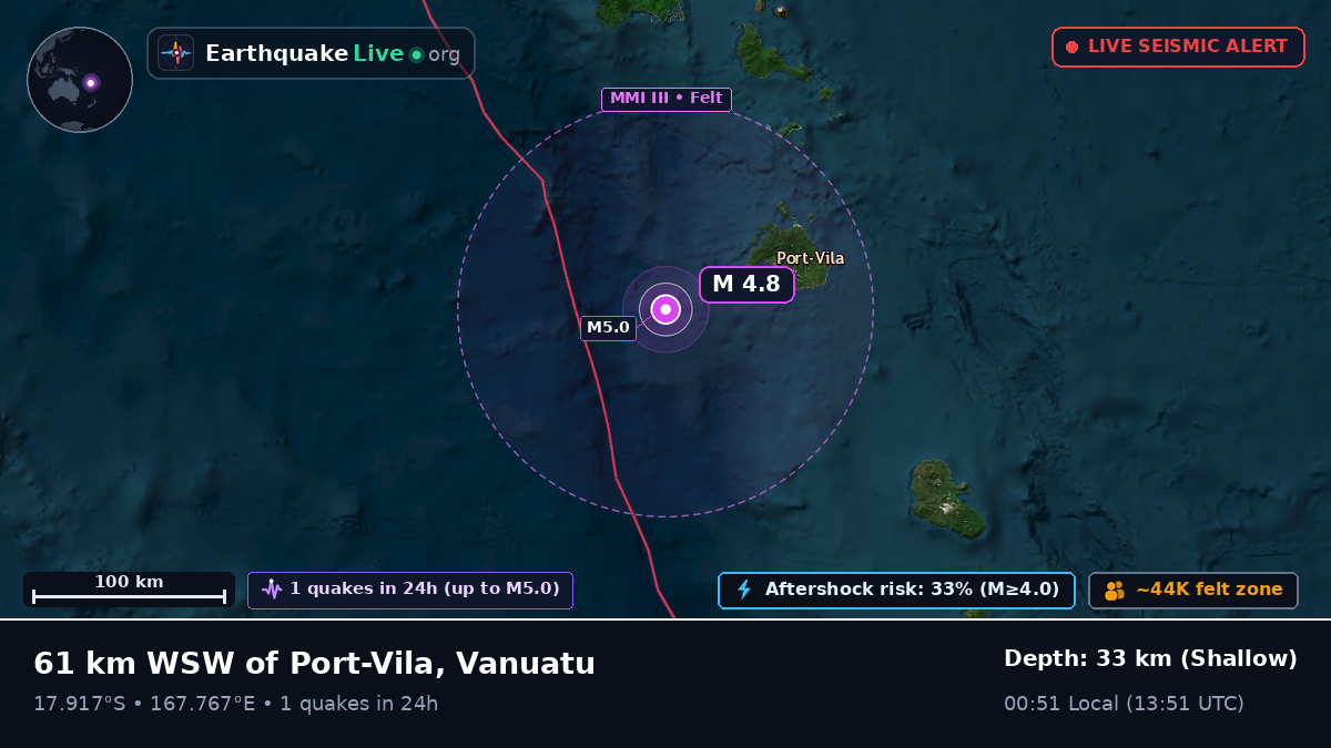 Off the coast of Port Vila, Vanuatu
