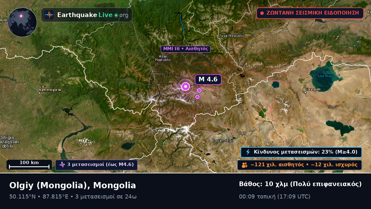 Bayan-Ölgiy, Mongolia