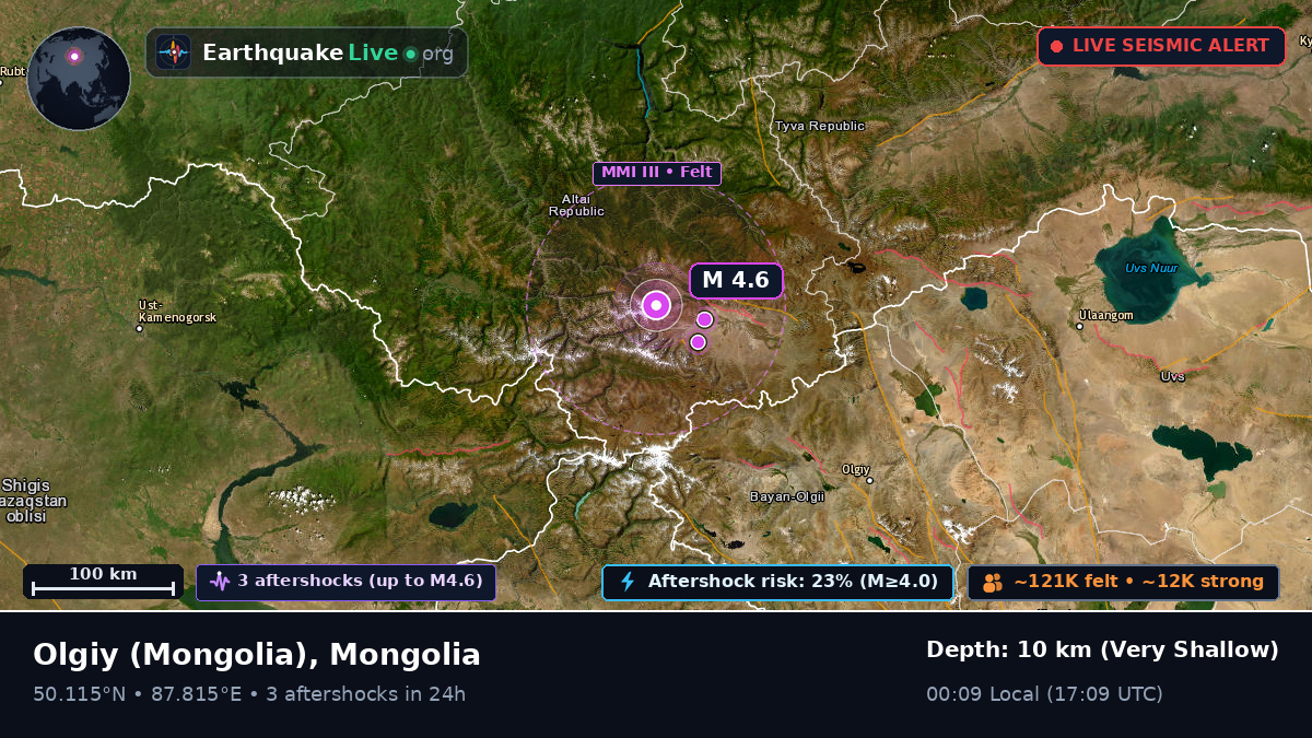 Bayan-Ölgiy, Mongolia