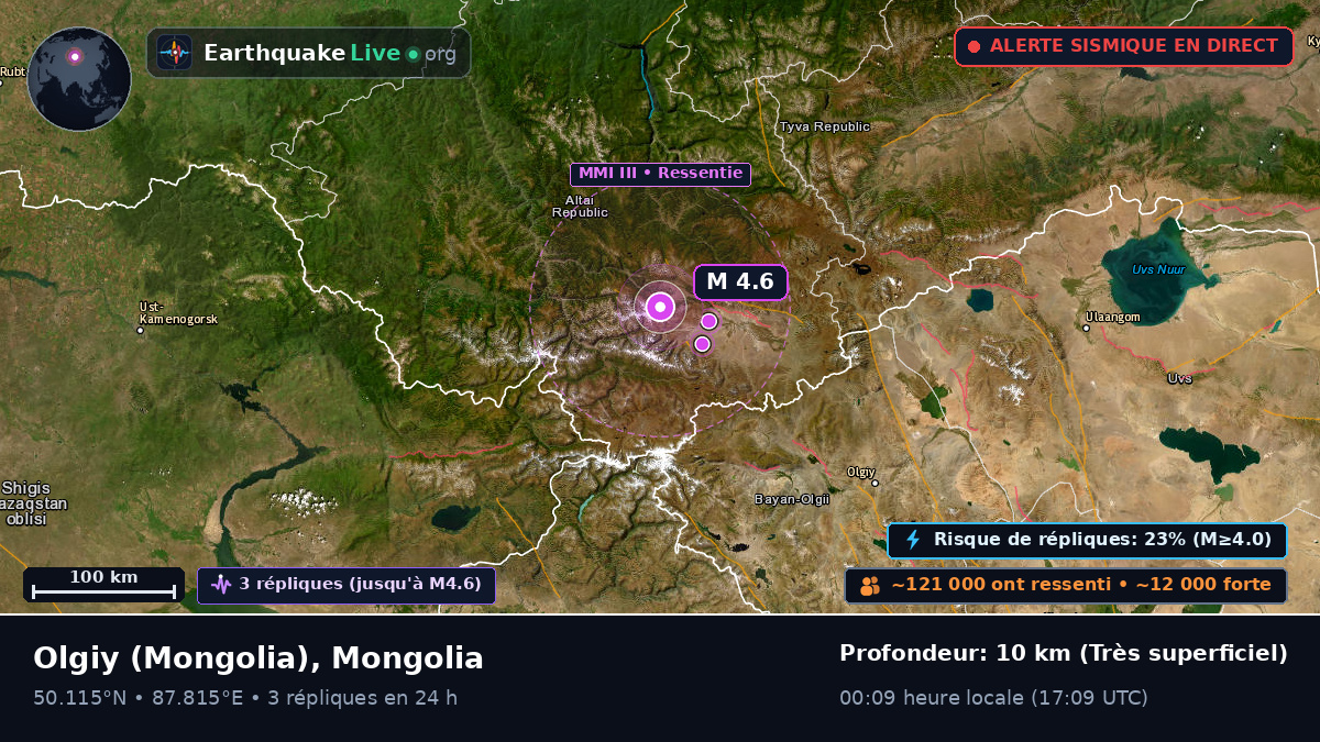 Bayan-Ölgiy, Mongolia