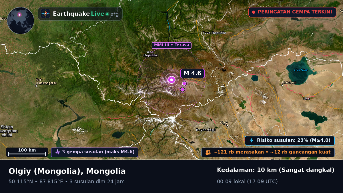 Bayan-Ölgiy, Mongolia