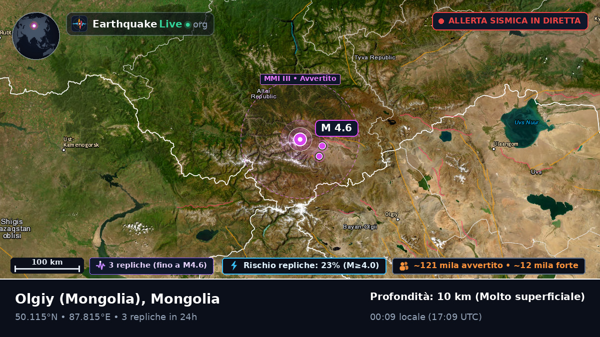 Bayan-Ölgiy, Mongolia