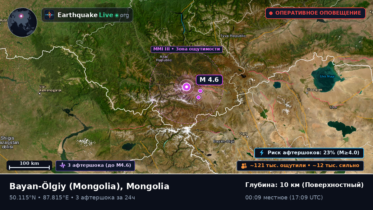 Bayan-Ölgiy, Mongolia