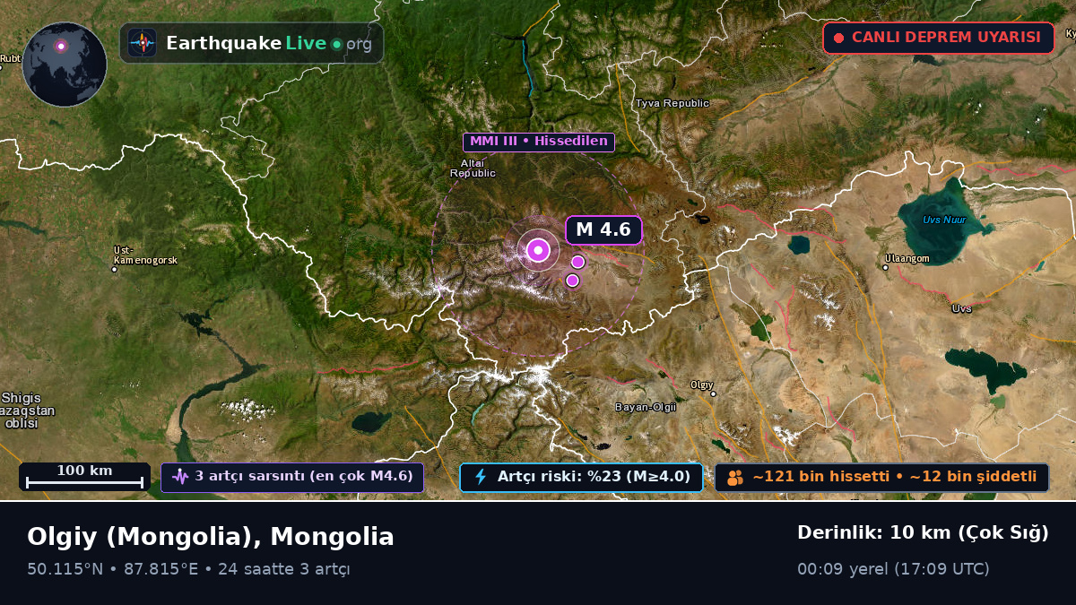 Bayan-Ölgiy, Mongolia