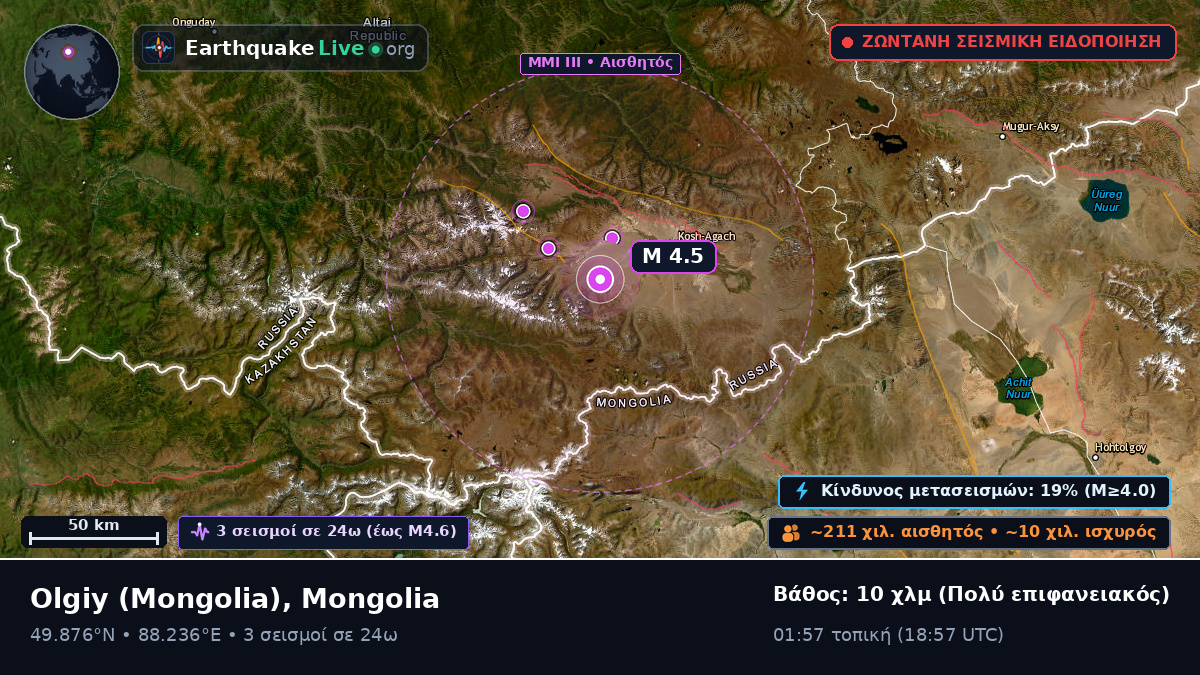 Bayan-Ölgiy, Mongolia