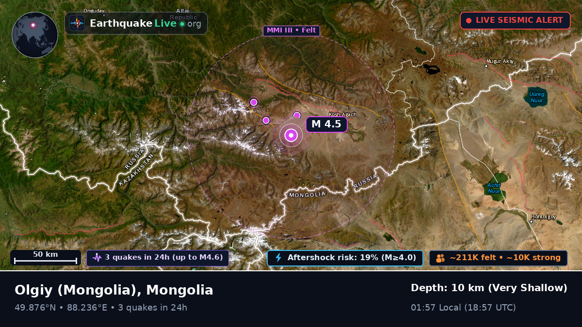 Bayan-Ölgiy, Mongolia
