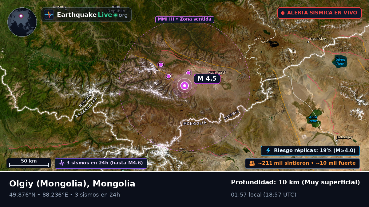 Bayan-Ölgiy, Mongolia