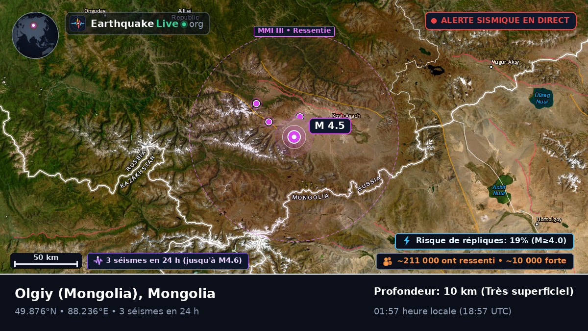Bayan-Ölgiy, Mongolia