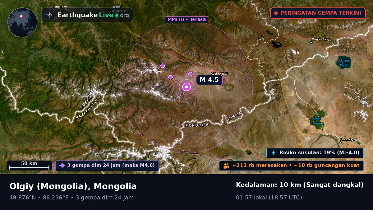Bayan-Ölgiy, Mongolia