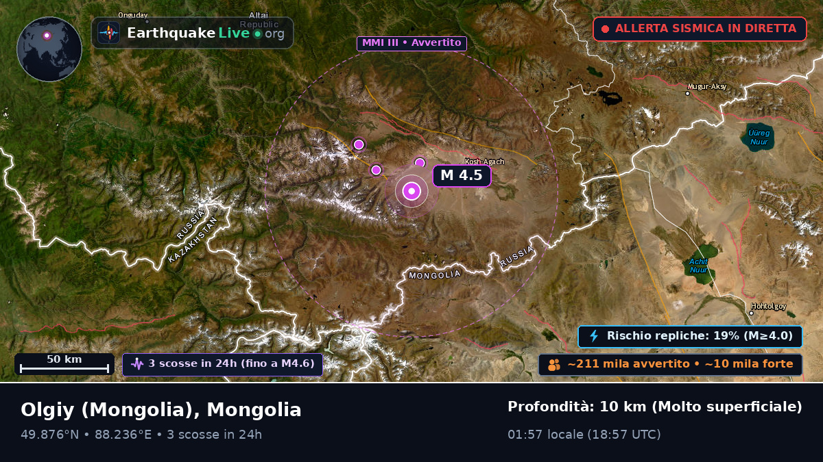 Bayan-Ölgiy, Mongolia