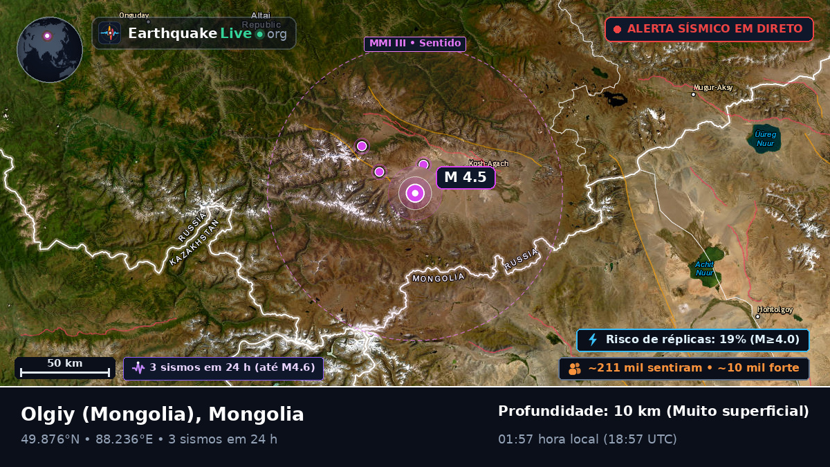 Bayan-Ölgiy, Mongolia