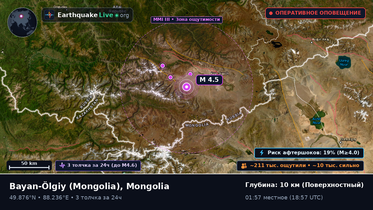 Bayan-Ölgiy, Mongolia