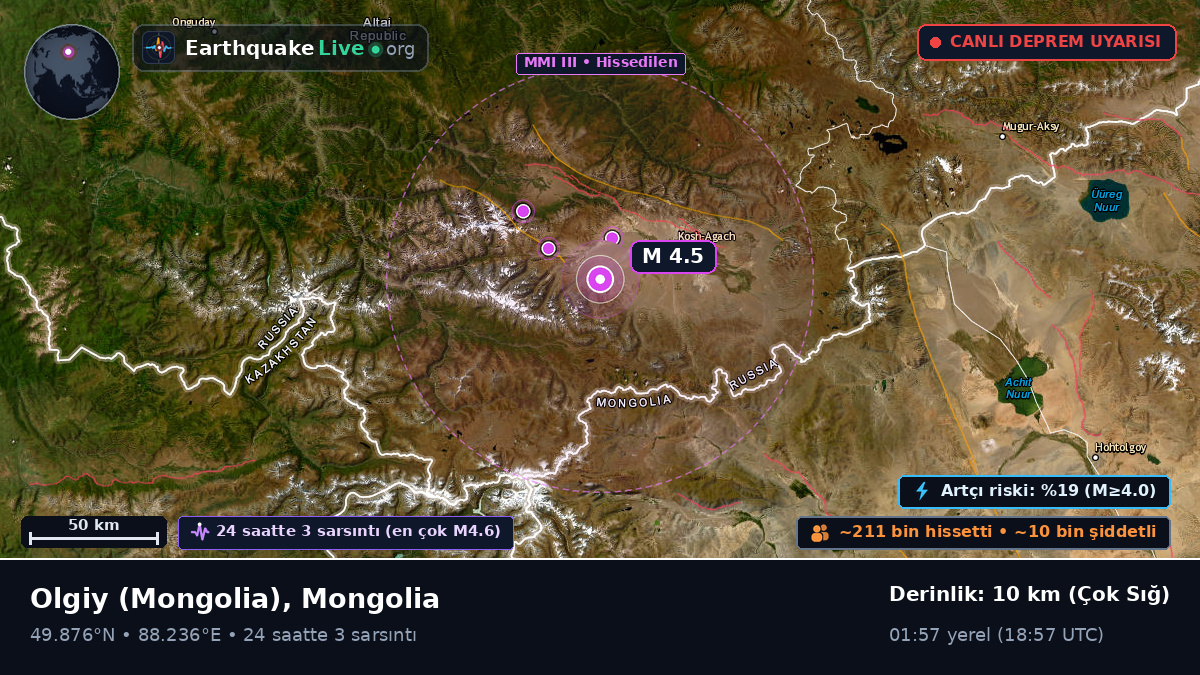 Bayan-Ölgiy, Mongolia