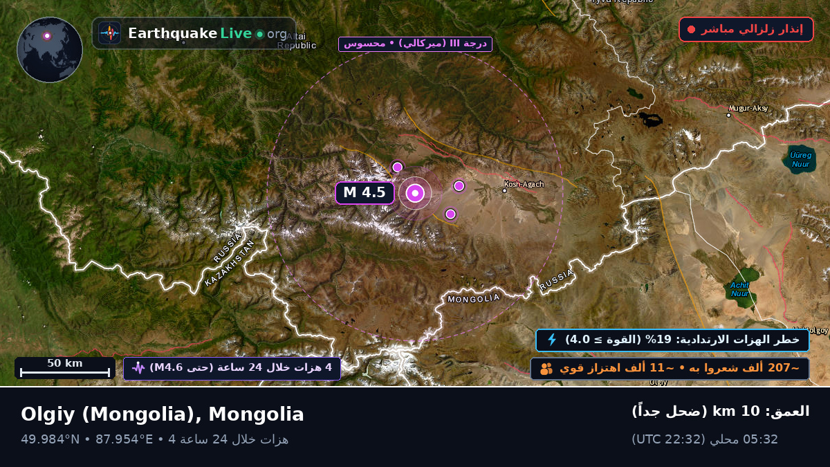 Bayan-Ölgiy, Mongolia
