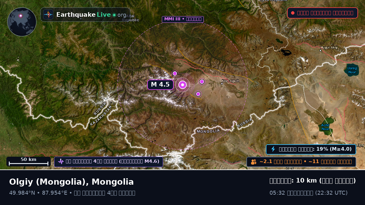 Bayan-Ölgiy, Mongolia