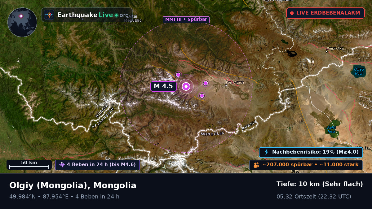 Bayan-Ölgiy, Mongolia