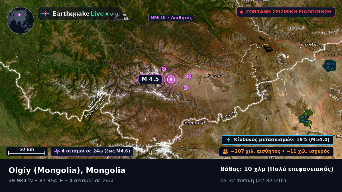 Bayan-Ölgiy, Mongolia