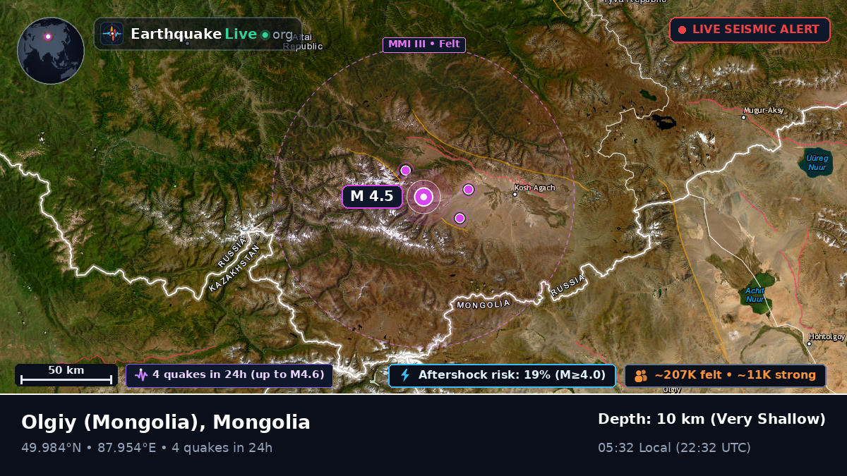 Bayan-Ölgiy, Mongolia