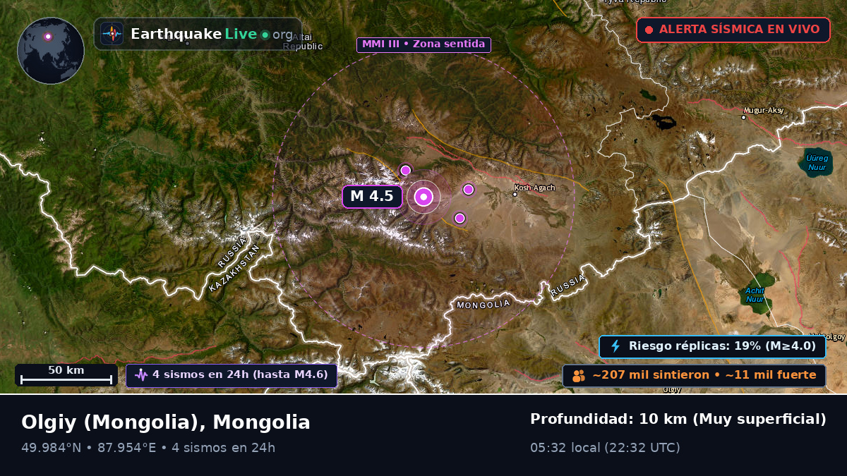 Bayan-Ölgiy, Mongolia