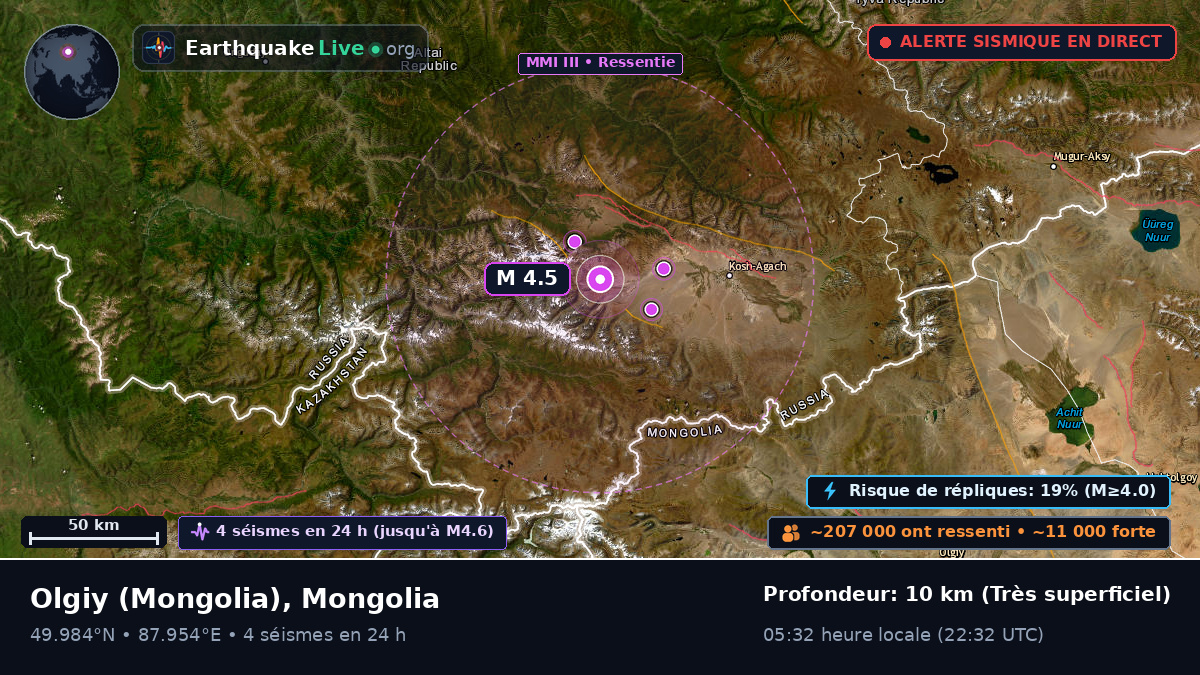 Bayan-Ölgiy, Mongolia
