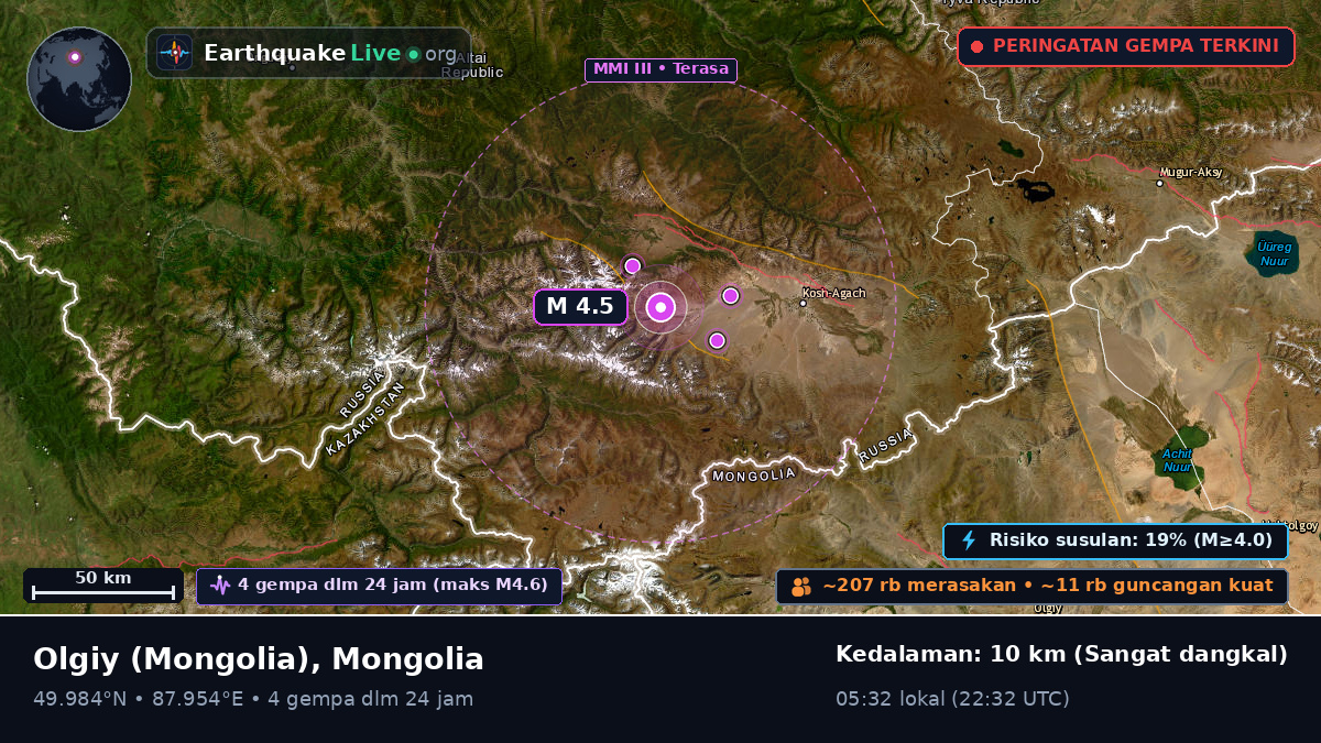 Bayan-Ölgiy, Mongolia
